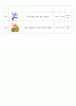 유아영어동화책 목록 7페이지