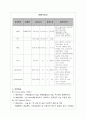 뇌실내출혈 case (IVH case study) 3페이지