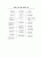 미국의 국가 구조와 중앙 교육행정 조직 4페이지