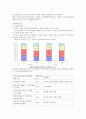 노인복지 정책과 서비스구조 및 현황 19페이지