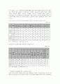 노인복지 정책과 서비스구조 및 현황 27페이지