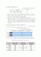 아동 게임중독 실태와 그 해결방안 11페이지