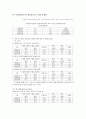 아동 게임중독 실태와 그 해결방안 13페이지