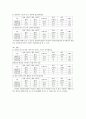 아동 게임중독 실태와 그 해결방안 14페이지
