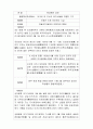 한국미술사 (조선말기에서 근대)시대적흐름 7페이지