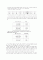 아이리버 디자인성공사례 4페이지