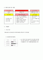소묘(물방울정밀묘사)연구수업 학습지도안 3페이지