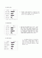소묘(물방울정밀묘사)연구수업 학습지도안 4페이지