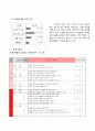 소묘(물방울정밀묘사)연구수업 학습지도안 5페이지