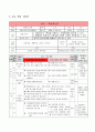 소묘(물방울정밀묘사)연구수업 학습지도안 10페이지