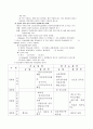질병이 개인과 가족에게 미치는 영향  5페이지