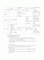 질병이 개인과 가족에게 미치는 영향  6페이지