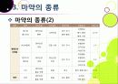 [마약]마약의 정의와 종류, 마약의 위험성과 부작용, 남용 시 문제점을 알아보고, 마약 복용 실태 조사 및 예방, 퇴치를 위한 노력 소개 12페이지