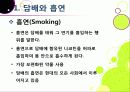 [금연][흡연][담배]ppt 담배 속 유해물질과 주성분 및 위험성 조사, 흡연이 건강에 미치는 영향과 금연 방법(중독과 금단현상 이기기) 6페이지