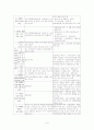 장애인 대상 사회복지 서비스의 종류와 내용 및 문제 이슈 5페이지