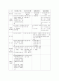 정신보건사회복지의 개념과 목적 및 역할과 기능 - 성남시 사회복지센터 사업 사례 10페이지