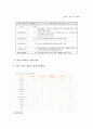 정신보건사회복지의 개념과 목적 및 역할과 기능 - 성남시 사회복지센터 사업 사례 12페이지