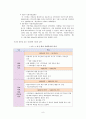 학교사회복지의 이해와 실제 9페이지