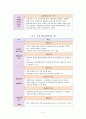 학교사회복지의 이해와 실제 10페이지