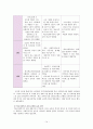 학교사회복지의 이해와 실제 15페이지
