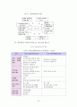 학교사회복지의 이해와 실제 23페이지