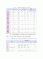 학교사회복지의 이해와 실제 32페이지
