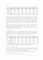 노인의 소득보장정책 필요성과 문제점 및 개선방안 5페이지