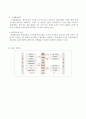 [경제,경영] 하나로마트 유통전략분석  7페이지