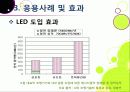 [LED 조명]LED기술을 활용한 다양한 조명 시스템, LED 조명기술의 주요 특성과 응용사례 및 장단점, LED 조명기술의 개발 동향 28페이지