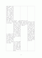 정신과 실습 면담과정 기록표 3페이지