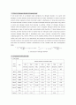 Effect of nitrogen dioxide in human body(이산화질소의 인체에 미치는 영향) 1페이지