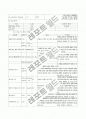 케이스스터디 6페이지