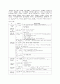 교육행정 및 교육과정보고서 - 서울여자대학교 부속 유치원의 학교 및 학급 경영 10페이지