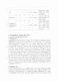 알코올중독자 가족을 위한 정책 및 서비스의 문제점 및 개선방안 30페이지