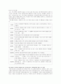 알코올중독자 가족을 위한 정책 및 서비스의 문제점 및 개선방안 33페이지