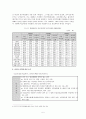 건강보험제도의 본인부담금에 대한 고찰 6페이지