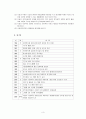 사회복지서비스 - 은평 천사원 4페이지
