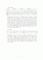 사회복지서비스 - 은평 천사원 6페이지