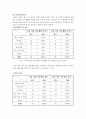 실종아동을 위한 정책과 문제점 및 대책 9페이지