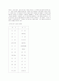 [연극] 연극의 모든 것(연극의 정의와 기원 및 연극의 종류와 연극공간) 26페이지