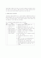 [장애인고용] 장애인고용의 실태와 목표, 장애인고용 융자와 장애인 의무고용제도, 장애인고용의 문제점과 대책방안 5페이지