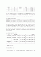 [장애인고용] 장애인고용의 실태와 목표, 장애인고용 융자와 장애인 의무고용제도, 장애인고용의 문제점과 대책방안 7페이지