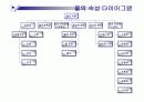 물의 구성과 속성(다이어그램 포함)-水の構成と属性 (関係のダイアグラム) 15페이지