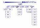 물의 구성과 속성(다이어그램 포함)-水の構成と属性 (関係のダイアグラム) 31페이지
