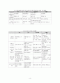 세계 주요국의 노사관계 - 미국, 유럽 국가들, 일본 중심 - 3페이지
