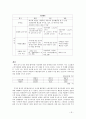 단체협약을 통해 본 3사의 교섭력 - 현대차, 대우차, 쌍용차 4페이지