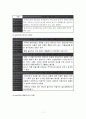 [교육학] 자폐아지도법 - 놀이치료법 8페이지