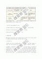 [교육학] 정보처리 이론 5페이지