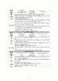 정신분열증 CASE 8페이지