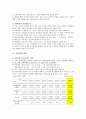아동학대의 현황 및 개선과제 5페이지